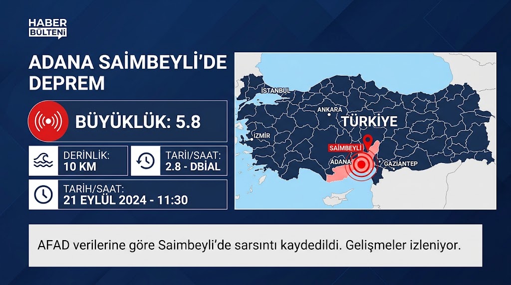 SON DAKİKA: Adana Saimbeyli'de 5.0 Büyüklüğünde Deprem!